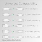 CA19 Gadjet Rapid 6-in-1 Mini Charge + Sync Cable Universal Compatibility