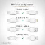 GadJet CA50 4-in-1 Multifunctional Cable - Universal Compatibility